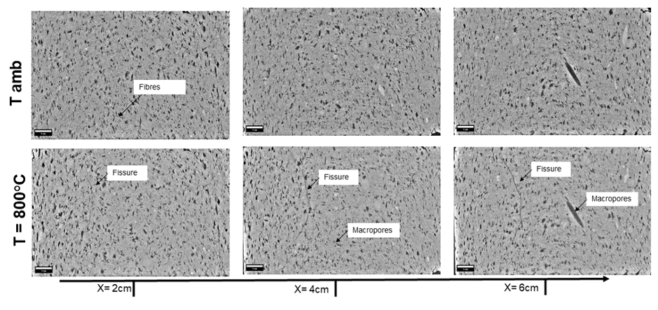 Tomographie d’une brique avant et après un chauffage à 800°C dans le plan YZ.